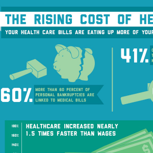 rising_cost_of_health_care