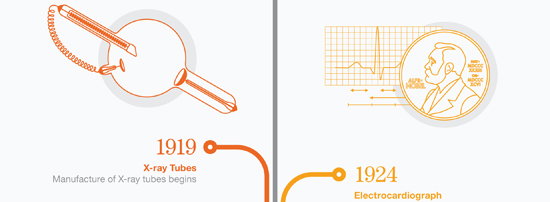 History of medical innovations infographic