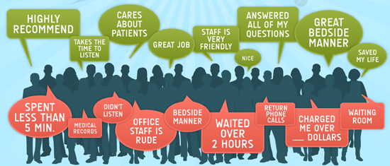 What patients are saying infographic