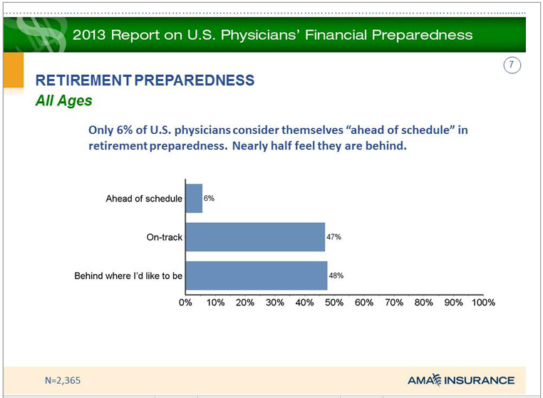 Physician retirement preparedness
