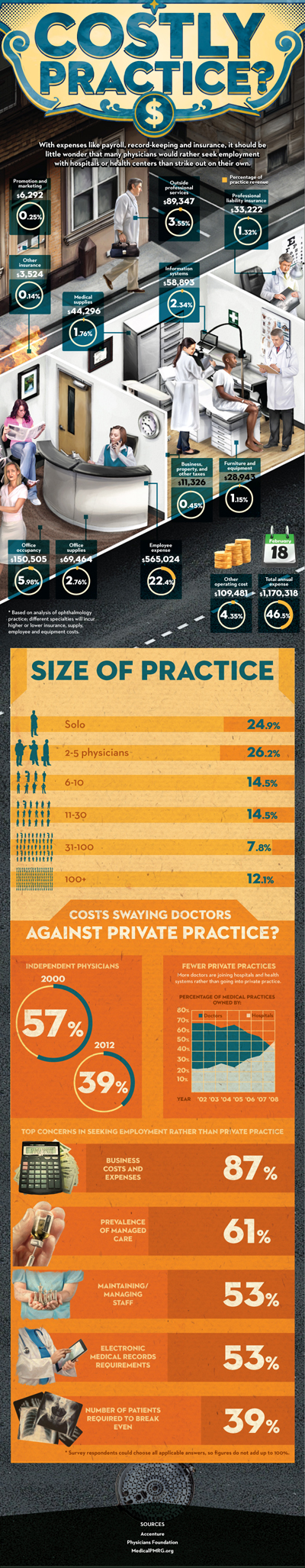 Private practice costs for physicians