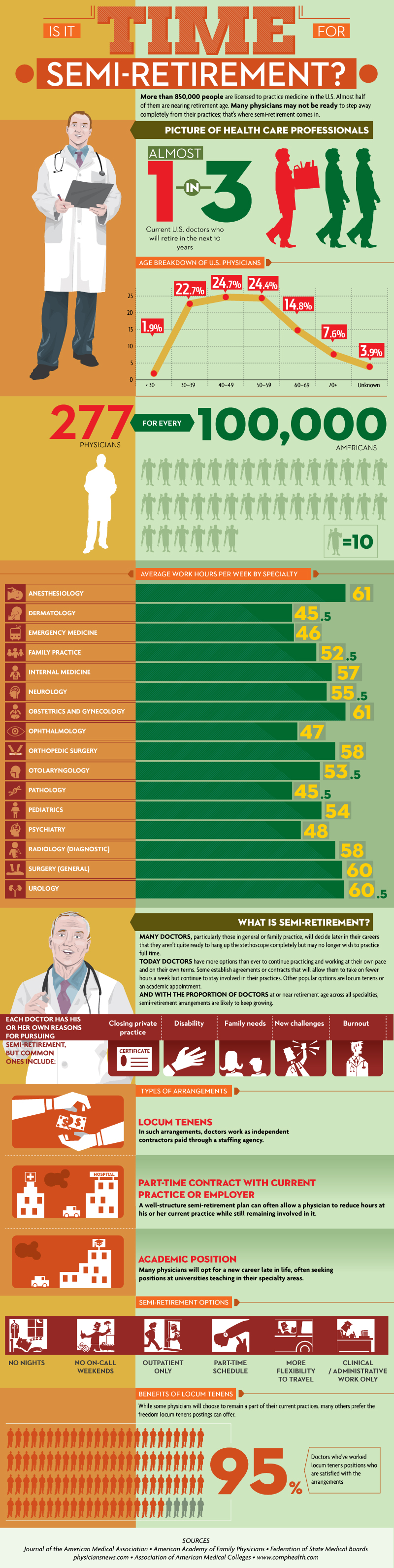 Not ready to quit? Try partial retirement