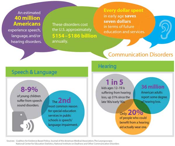 speech language pathologist definition in healthcare