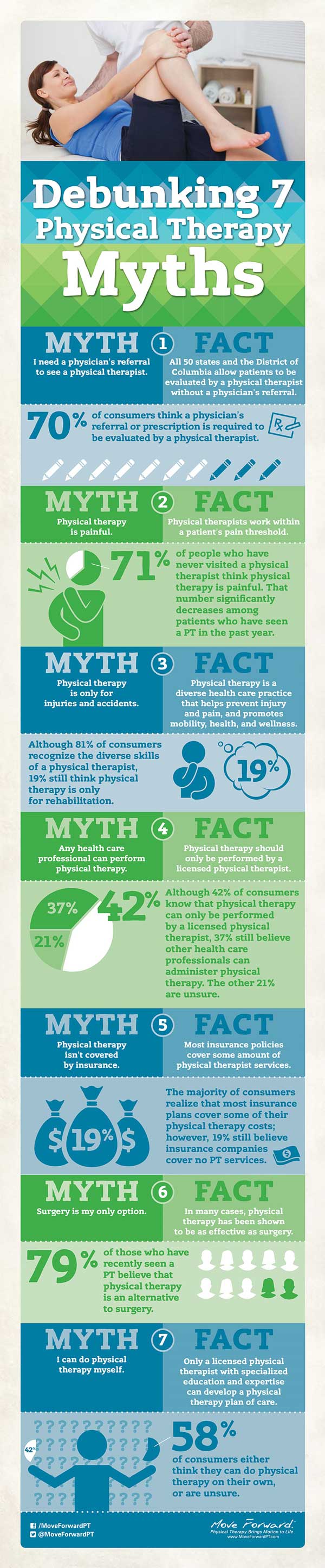 INFOGRAPHIC: 7 Physical Therapy Myths Debunked