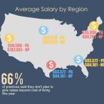 np-pa salary infographic 600-2
