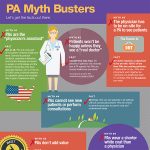 PA Week infographic