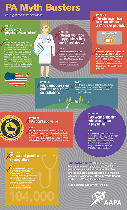 PA Week infographic from AAPA