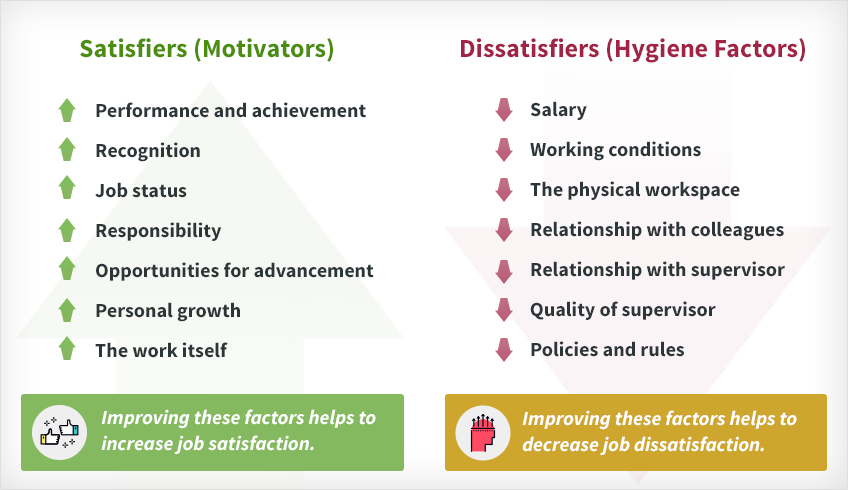 Satisfiers and Motivators