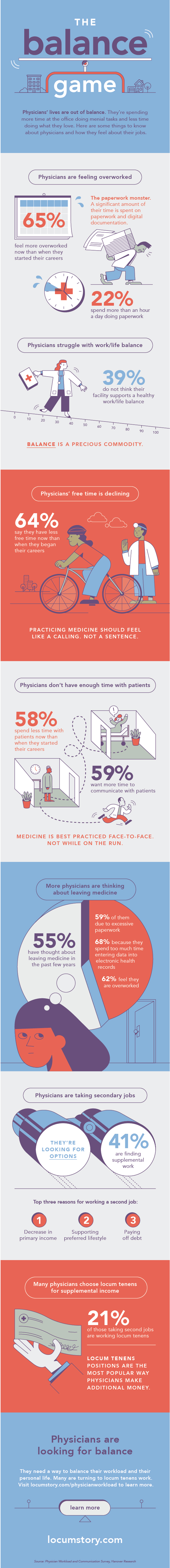 Physicians Workload Infographic