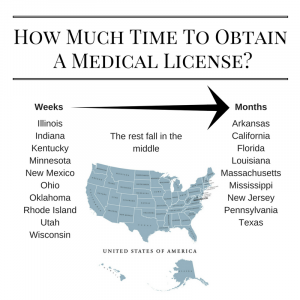 How much time to obtain a medical state medical license