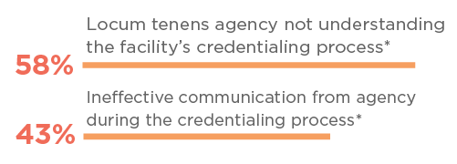 Graph showing issues with credentialing locum tenens physicians