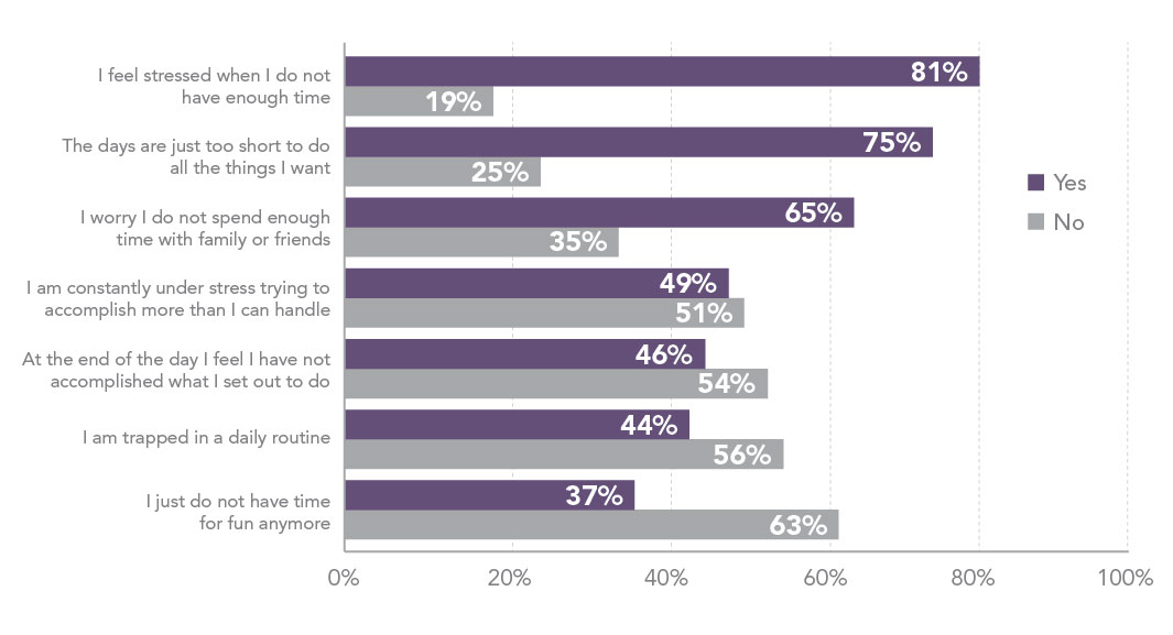 Chart - Physicians’ experiences with stress