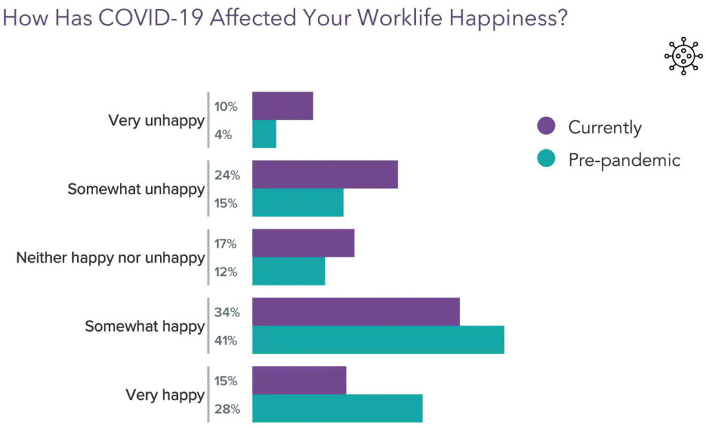 Physician work-life happiness