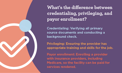 Credentialing, privileging, and payor enrollment definitions