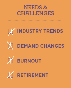 bulleted list - needs and challenges