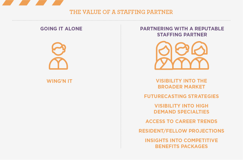 illustration - value of a staffing partner