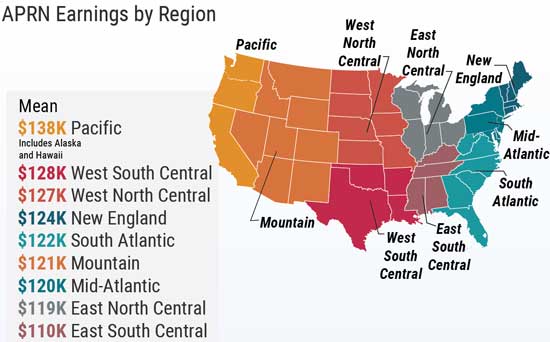 Chart showing APRN earnings by region