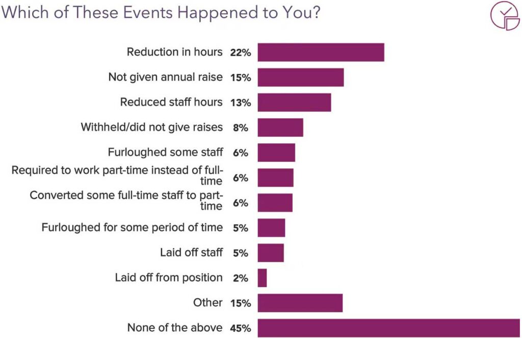 Chart showing events that affected physician compensation