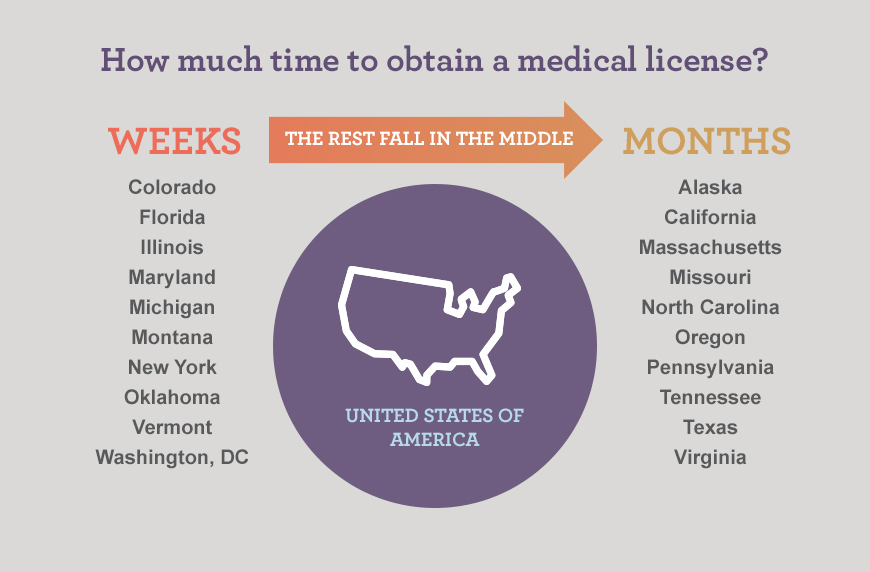 Map showing timing to get a medical license from different states