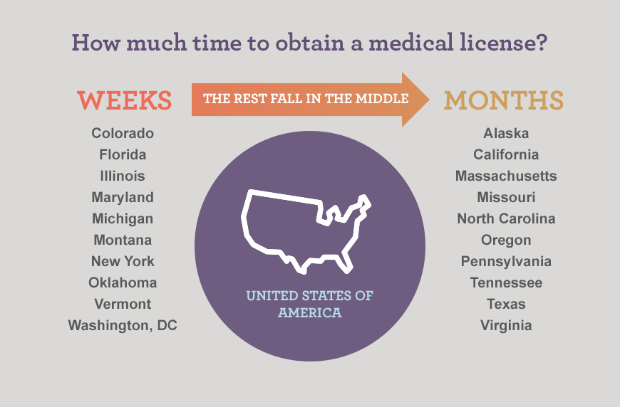 Oklahoma state board medical licensure