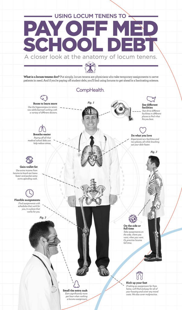 medical school debt infographic