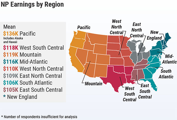 Map showing NP pay by region