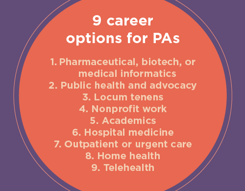 Infographic listing 9 different career options for PAs