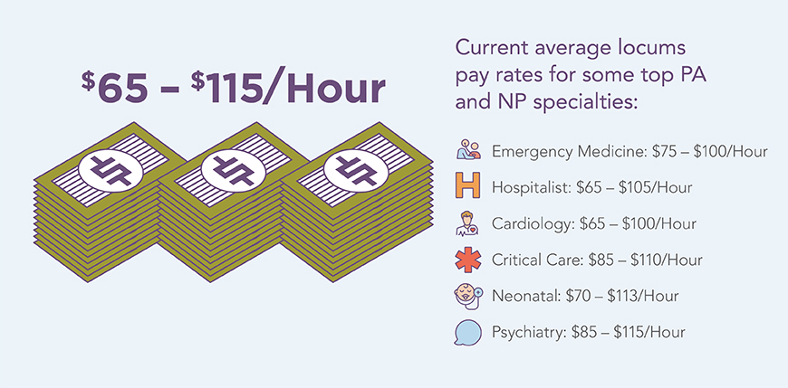 PA/NP pay infographic