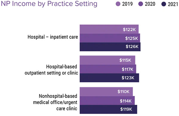 2023 nursing trends and salary survey results