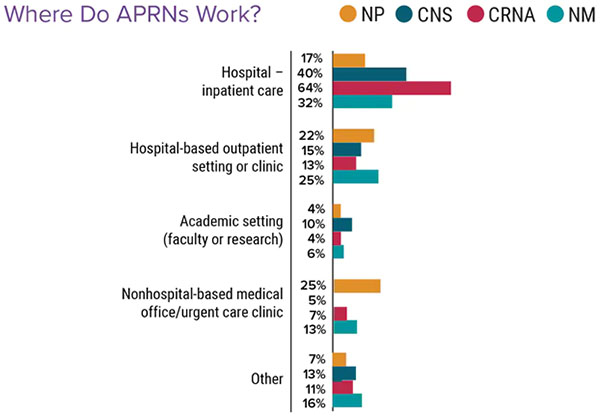 Average Salary Of A Nurse Practitioner