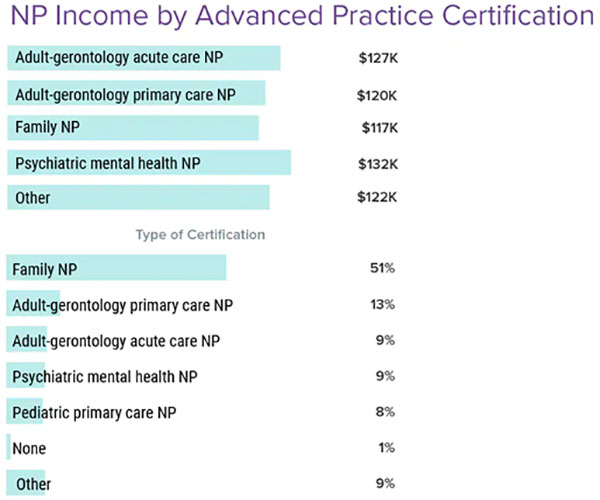 2023 nursing trends and salary survey results