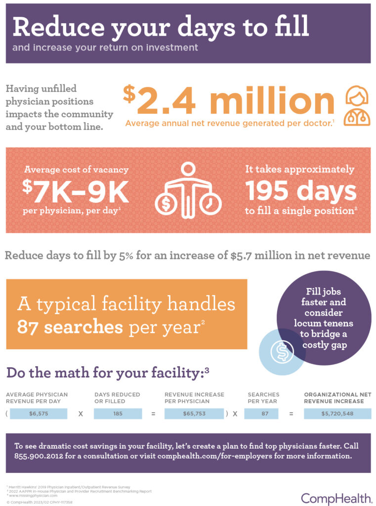 Reducing your days to fill infographic