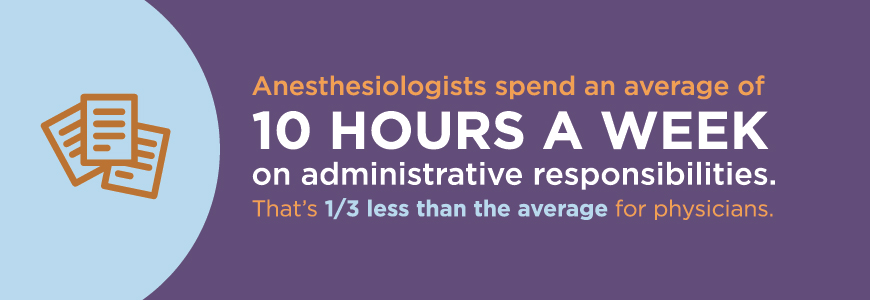Anesthesiology salary report admin work stats