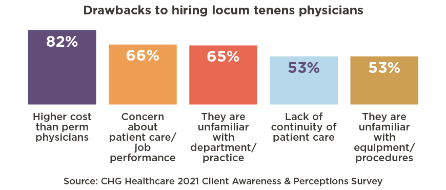 Drawbacks to hiring locum tenens