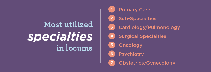 Most popular specialties in locum tenens