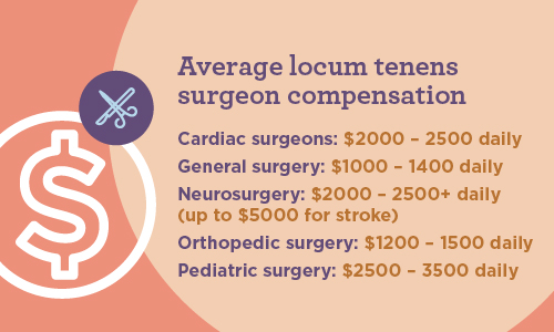 Average locum tenens pay for surgeons