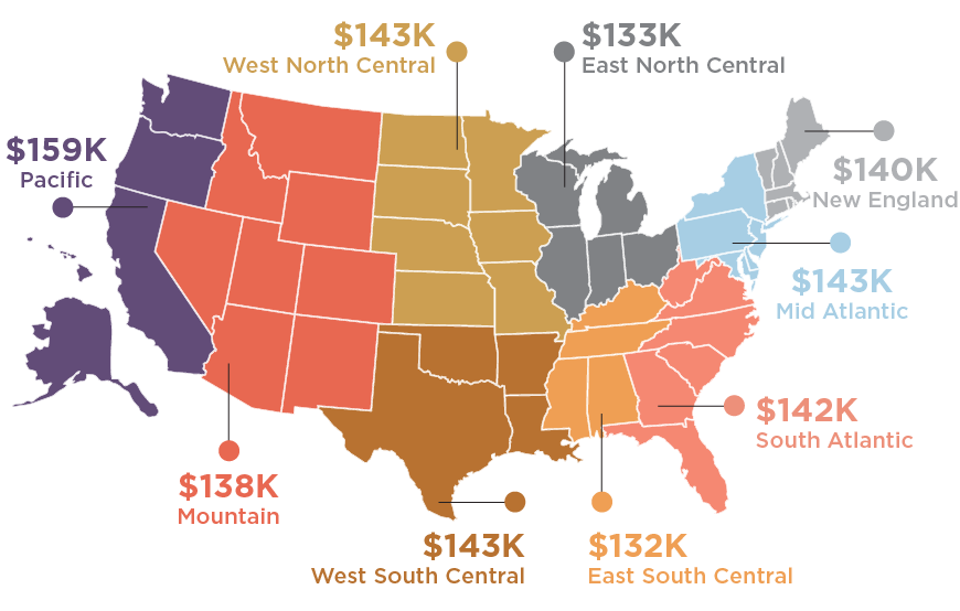 Map - NP income by region