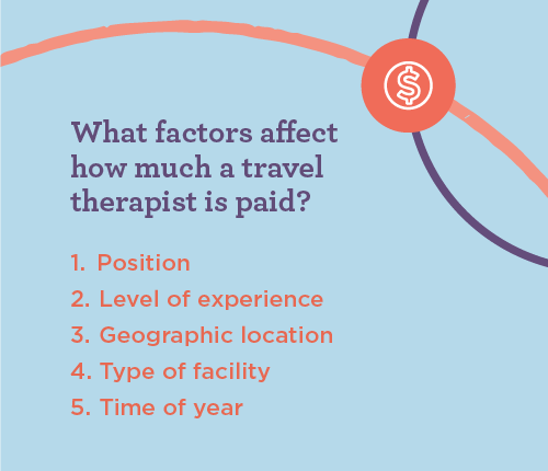 Graphic listing factors that affect travel therapy pay