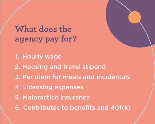 Graphic listing what a staffing agency pays for when travel therapists are on assignment