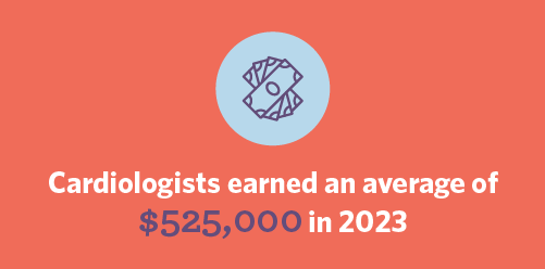 Graphic stating the average earnings of cardiologists in 2023