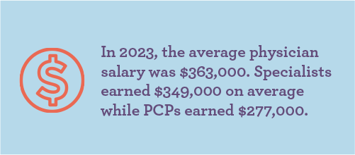 Graphic with text stating average physician salary in 2023 for all physicians, PCPs, and specialists